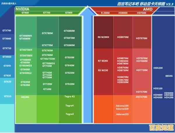 借助显卡天梯图U盘，快速找到匹配需求的电脑显卡配置！