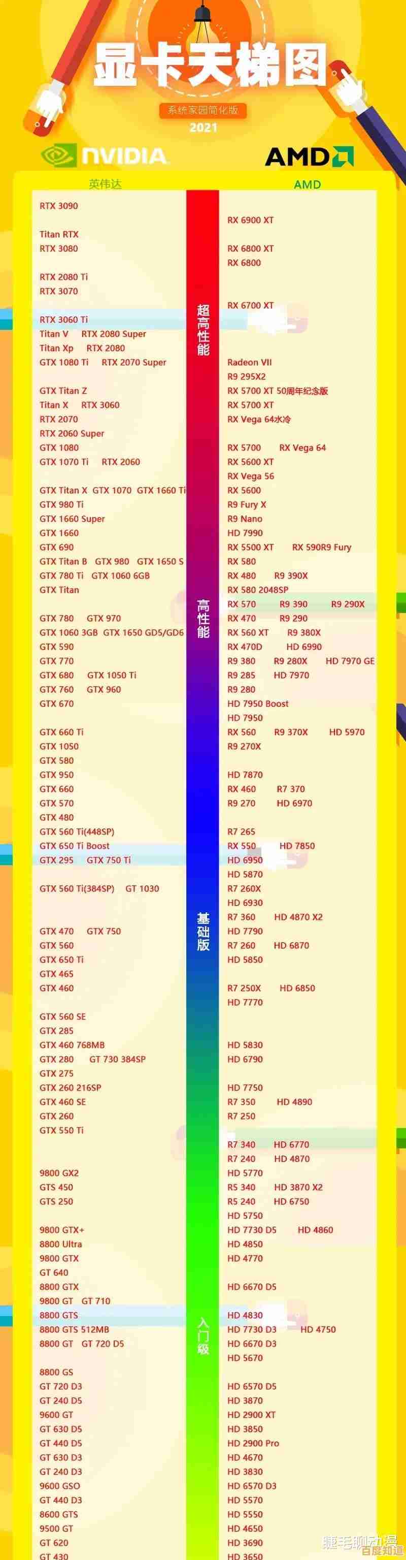 显卡天梯图全解析：轻松挑选适合你的显卡型号