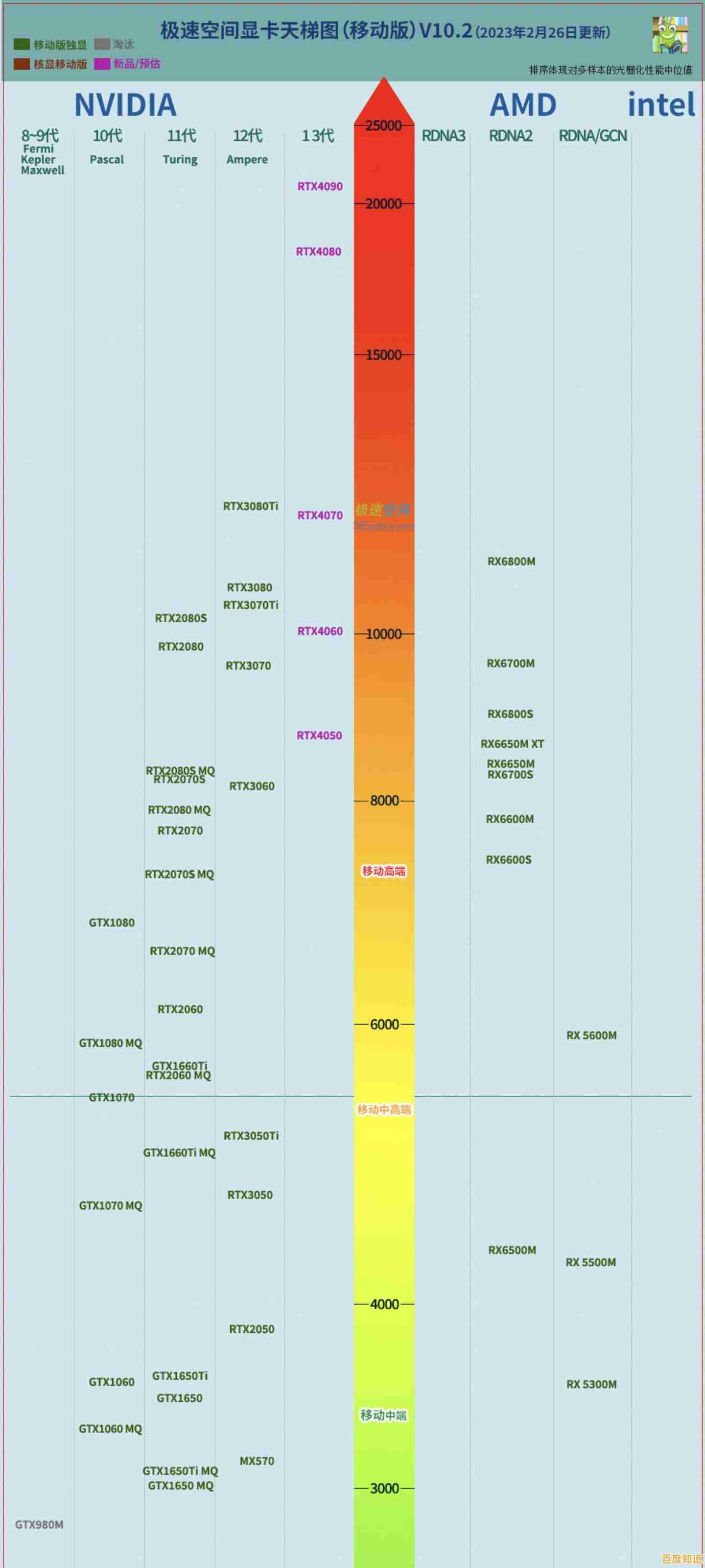 显卡天梯图全解析：轻松挑选适合你的显卡型号
