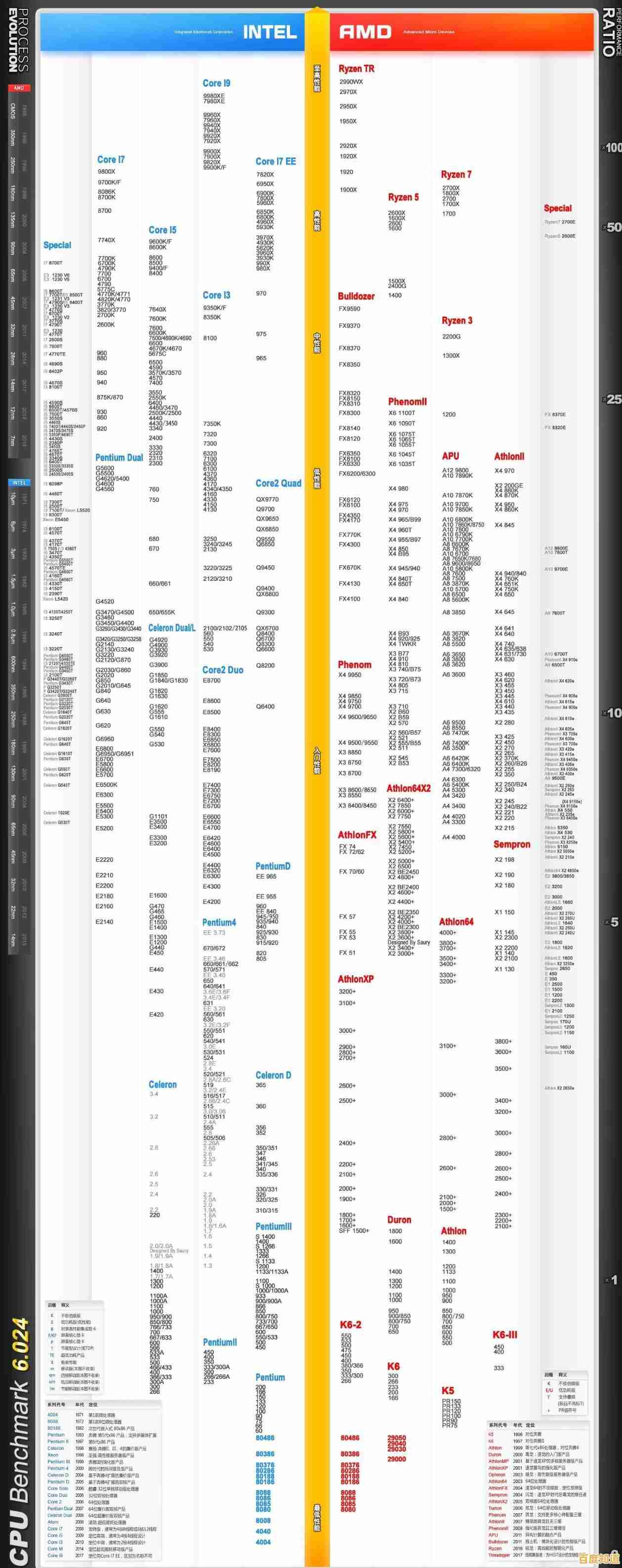 最新英特尔显卡天梯图出炉：全方位性能对比及选购指南一览
