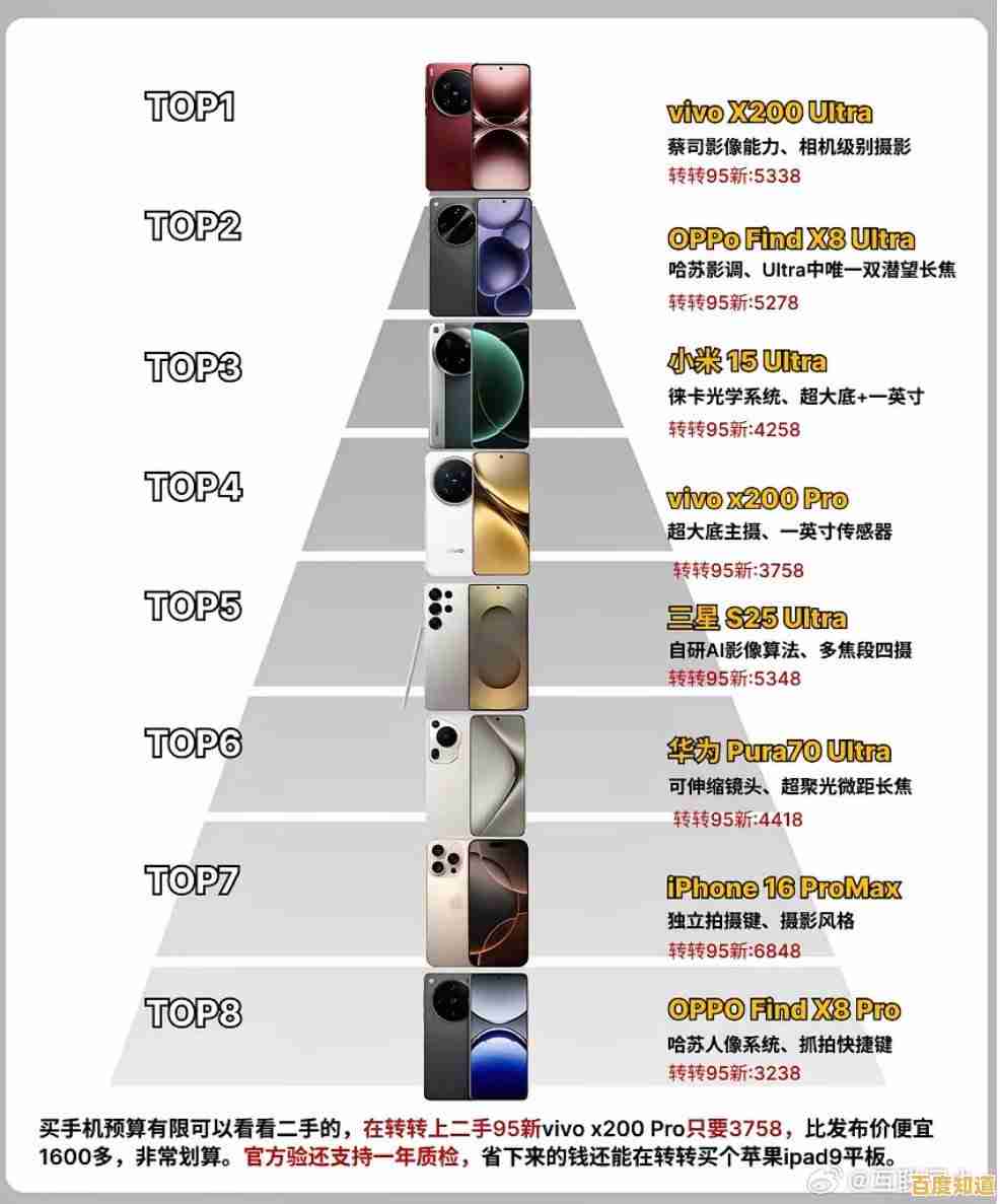 最新长焦手机处理器天梯排名，一目了然选购指南来了！