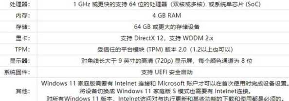 探讨Windows 11对《英雄联盟》的兼容性及游戏体验优化