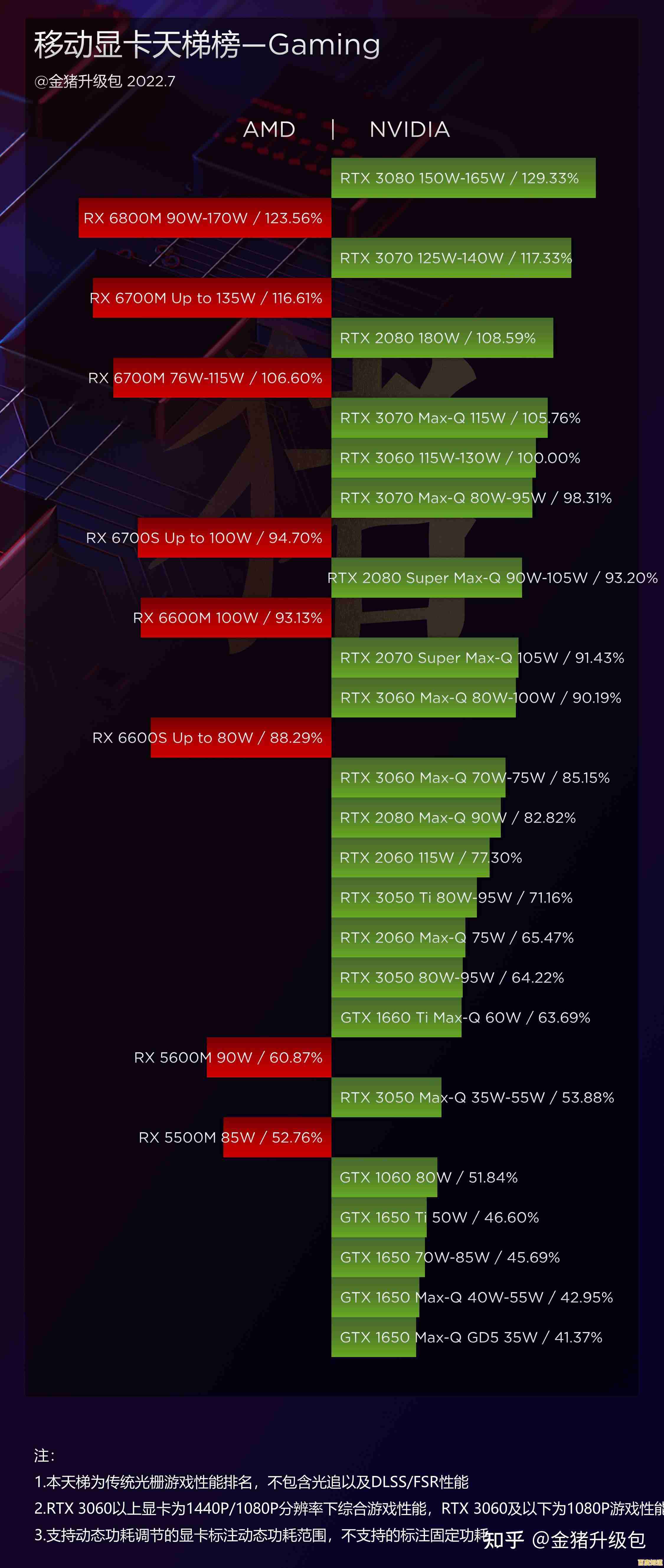 移动与桌面显卡性能天梯指南:科学配置,告别卡顿尽享游戏乐趣 移动与桌面显卡性能天梯指南:科学配置,告别卡顿尽享游戏乐趣
