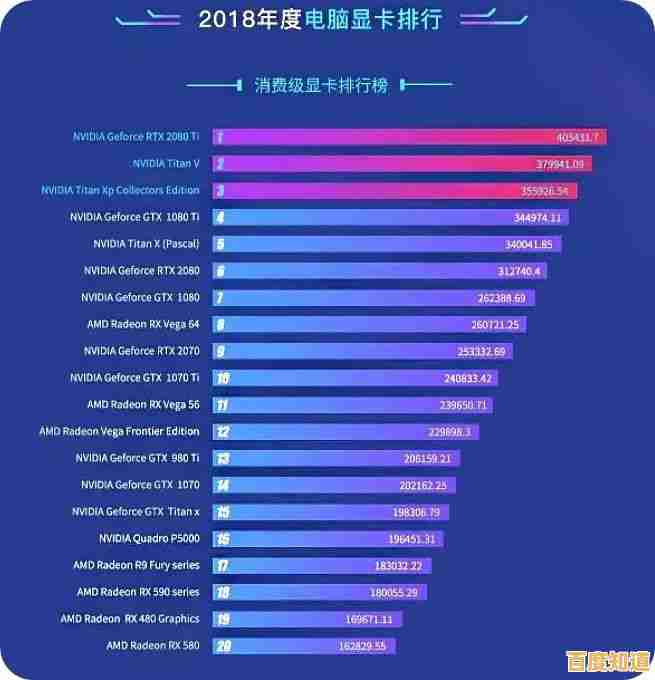 显卡天梯图2018完整版:深度剖析当前主流显卡性能排行及差异 显卡天梯图2018完整版:深度剖析当前主流显卡性能排行及差异