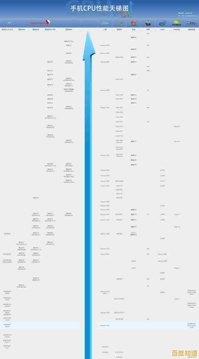 最新集显性能天梯图发布:全方位评测助您精准挑选理想显卡配置! 最新集显性能天梯图发布:全方位评测助您精准挑选理想显卡配置!