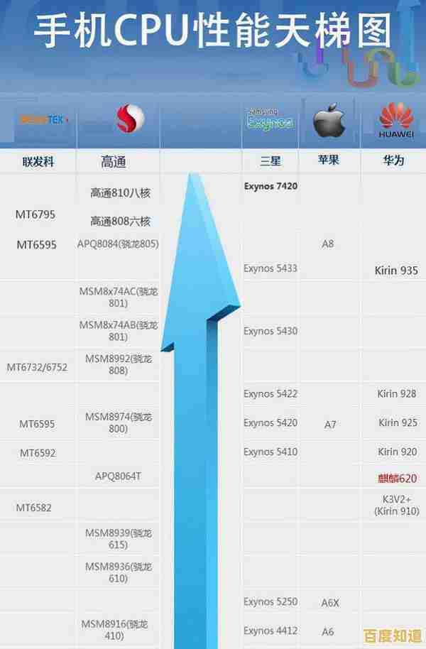手机CPU天梯图解析骁龙660：硬件全面升级，性能提升触手可及！