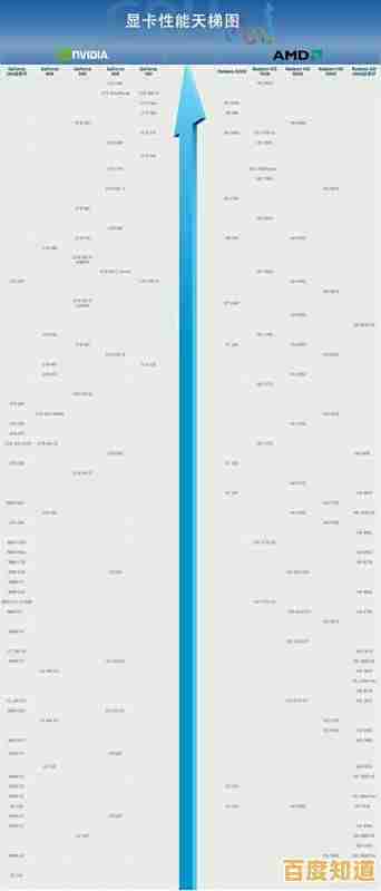 最新集成显卡排名：详细对比9代核显天梯图，助您轻松选出高性价比方案！