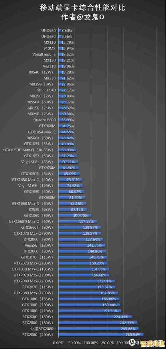 最新移动显卡性能排行榜发布:2019笔记本显卡天梯全解析与对比 最新移动显卡性能排行榜发布:2019笔记本显卡天梯全解析与对比