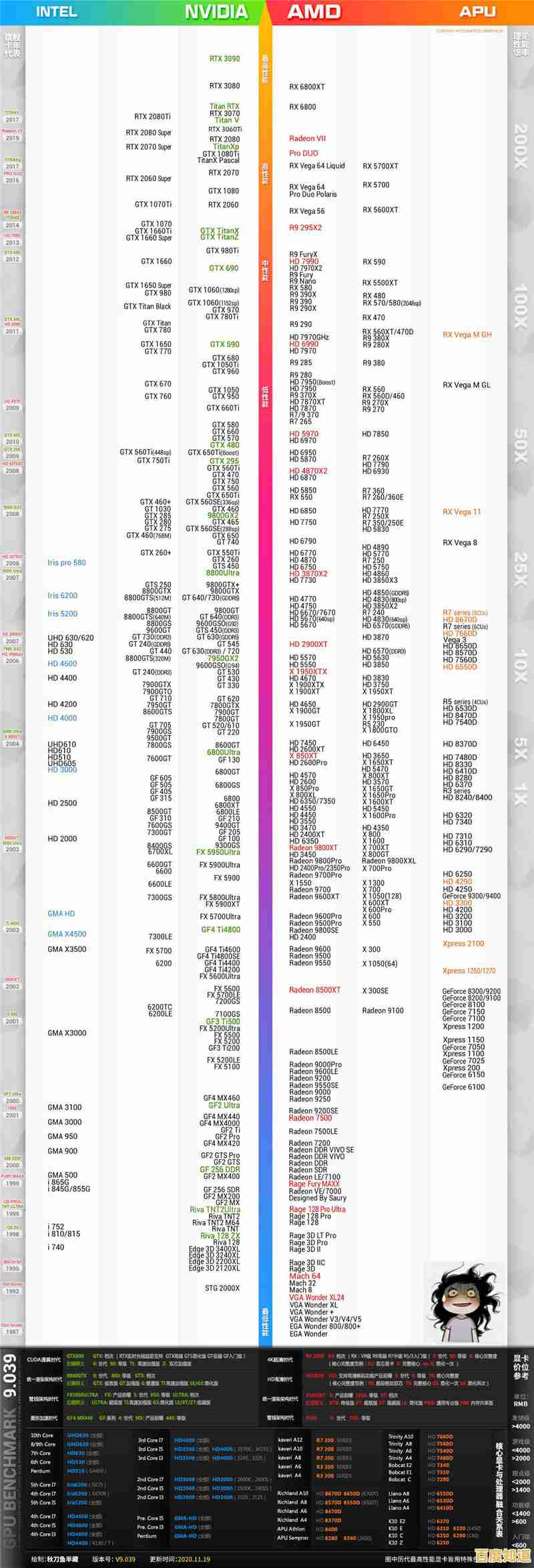 2021显卡天梯图全面更新：各型号性能排名与详细对比