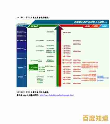 2021显卡天梯图全面更新：各型号性能排名与详细对比