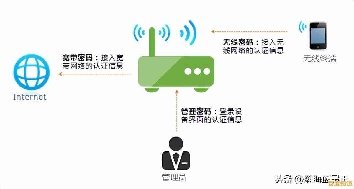 家庭网络防护升级:详细教程助你快速更改WiFi连接密码