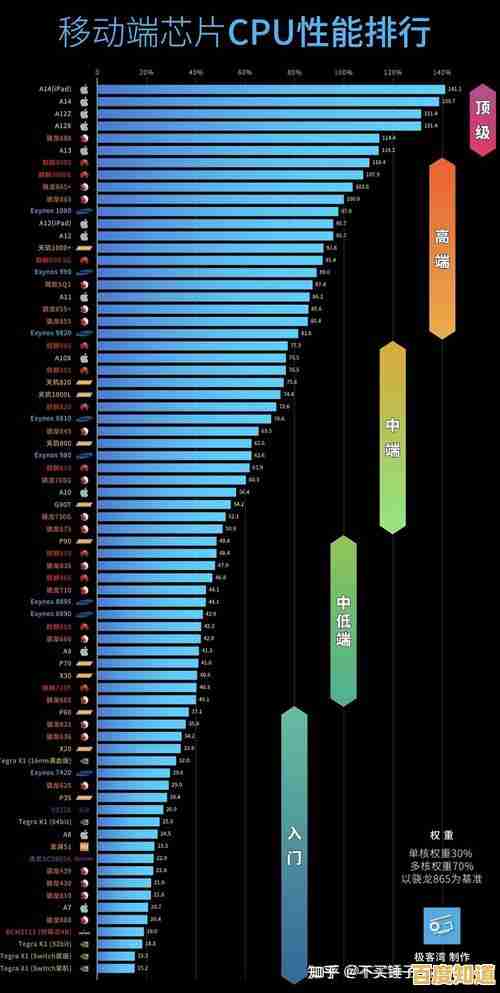 2025年内存天梯图权威发布:装机之家带你精准选购高性能内存条 2025年内存天梯图权威发布:装机之家带你精准选购高性能内存条