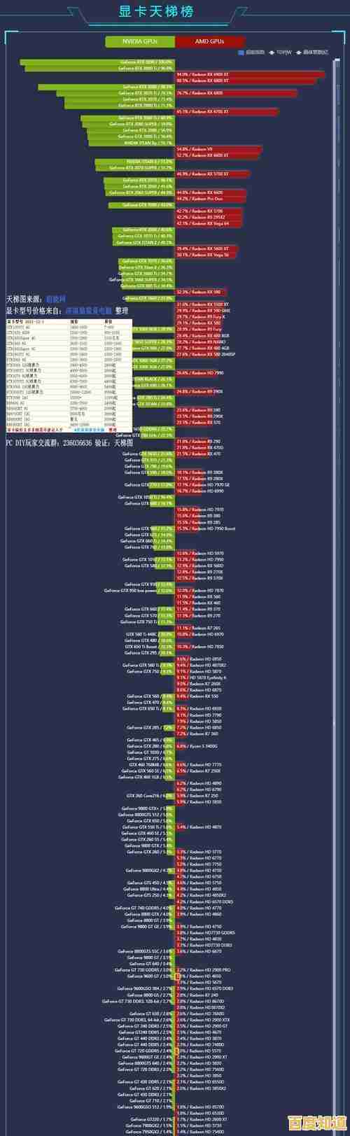 2019年笔记本显卡性能天梯图：全面解析主流显卡排行与选购指南
