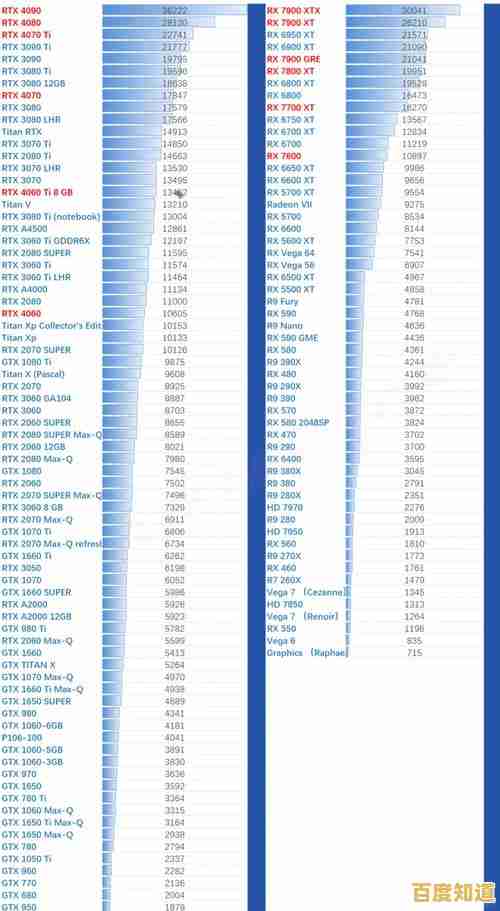 吃鸡显卡天梯图出炉！高性价比显卡这样选，稳定畅玩不卡顿