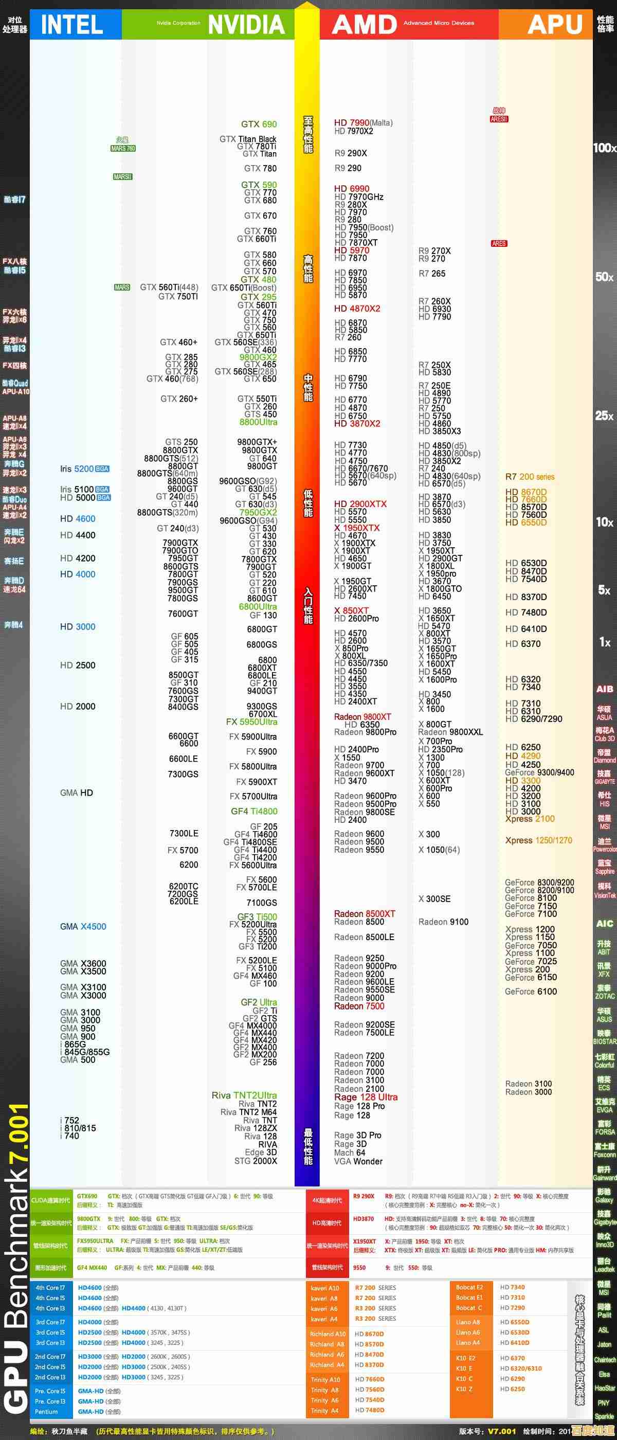 显卡天梯图使用指南：科学挑选适合你的显卡型号