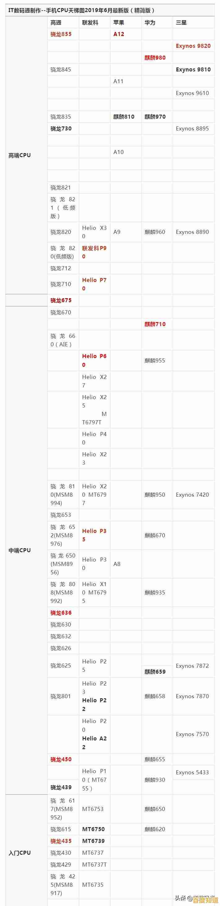 全面掌握电脑CPU性能：深度解读最新天梯图与芯片排行