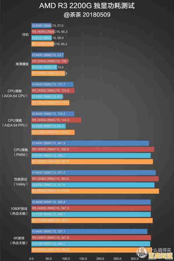 深度解析AMD锐龙CPU天梯排行榜:助你精准选择高性能处理器 深度解析AMD锐龙CPU天梯排行榜:助你精准选择高性能处理器