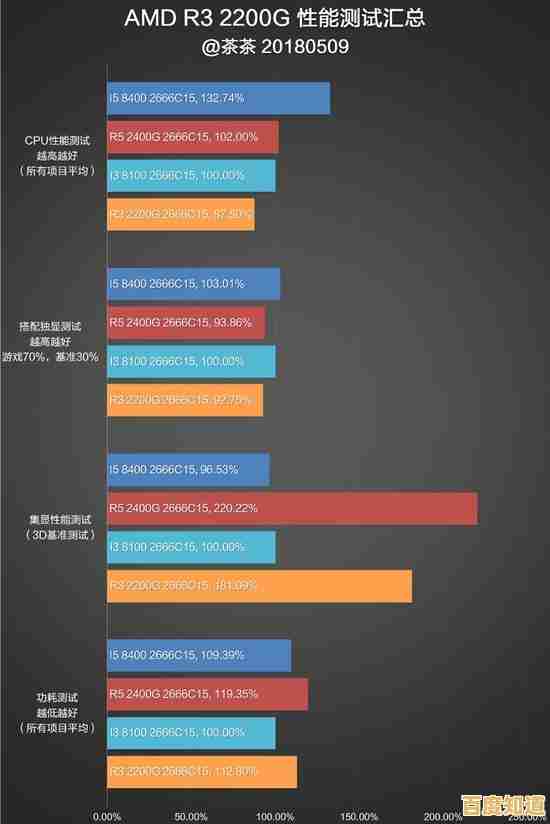 深度解析AMD锐龙CPU天梯排行榜:助你精准选择高性能处理器 深度解析AMD锐龙CPU天梯排行榜:助你精准选择高性能处理器