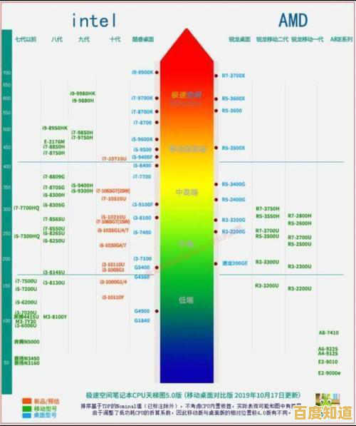 2024年主板选购全攻略:天梯图解析与性能匹配要诀 2024年主板选购全攻略:天梯图解析与性能匹配要诀