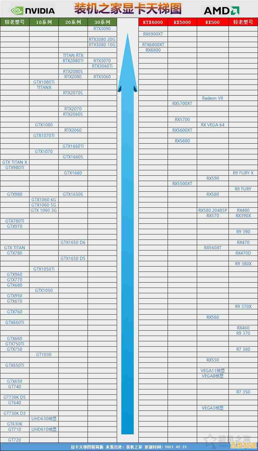 游戏与图形性能提升指南：移动及桌面显卡天梯图全面解析