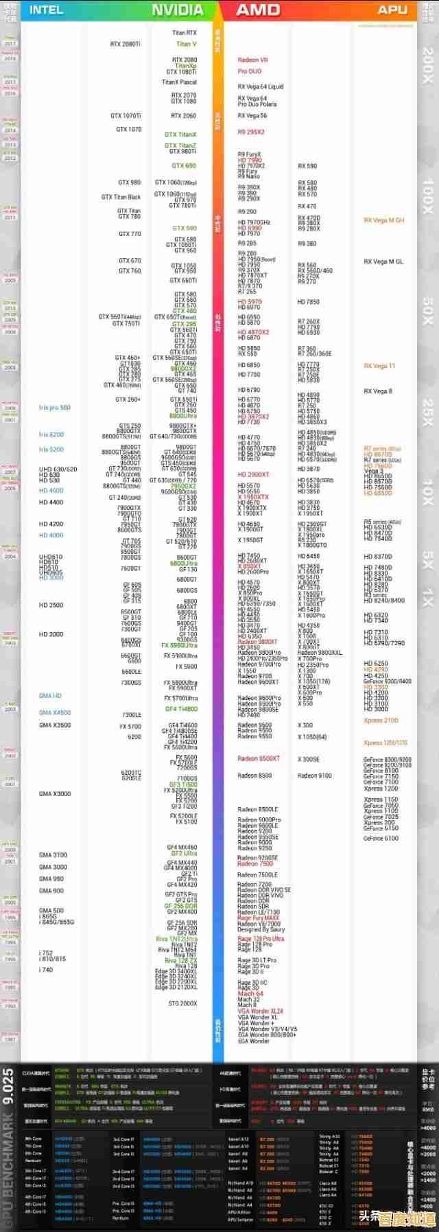 游戏与图形性能提升指南：移动及桌面显卡天梯图全面解析