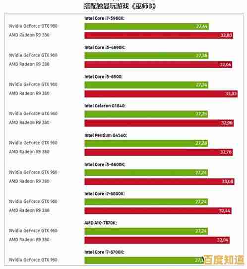 借助奔腾处理器天梯图，轻松比较性能差异，选对电脑不再纠结