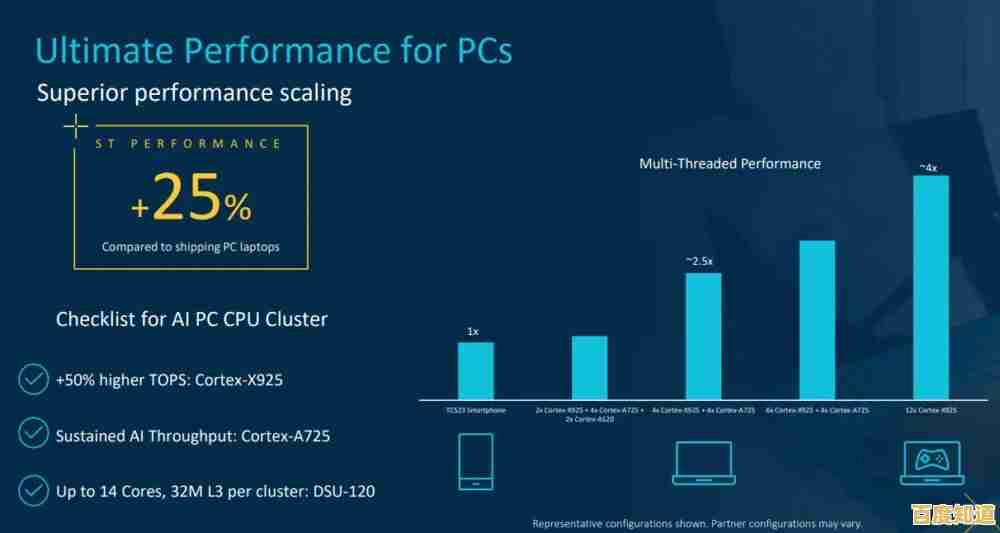 突破性能极限:全新架构CPU正式发布,重塑处理器行业标准 突破性能极限:全新架构CPU正式发布,重塑处理器行业标准