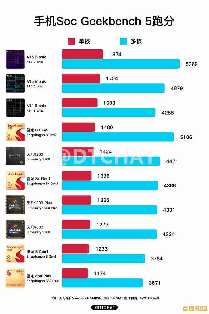 深度解析汽车CPU排行榜：性能对比与选购指南全掌握！