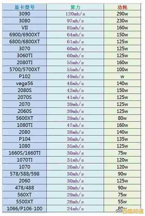 深入解读E5 2680 CPU天梯图：高性能处理器推荐指南