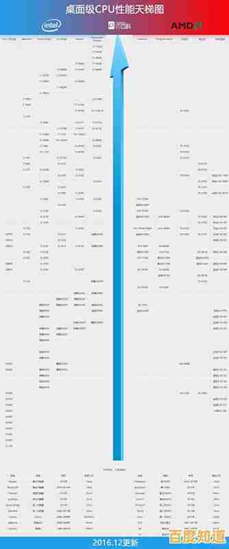 最新笔记本CPU天梯图发布:第三代处理器性能排名全面解析 最新笔记本CPU天梯图发布:第三代处理器性能排名全面解析