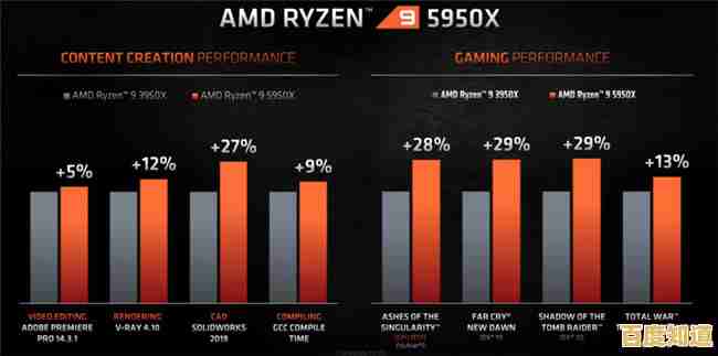 电脑加速必备：全新AMD Ryzen 5 CPU天梯指南，性能一触即发！