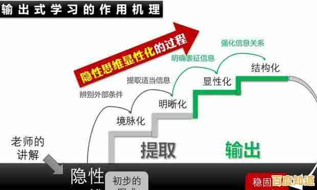 密码安全知识全解析:从基础概念到关键防护措施 密码安全知识全解析:从基础概念到关键防护措施