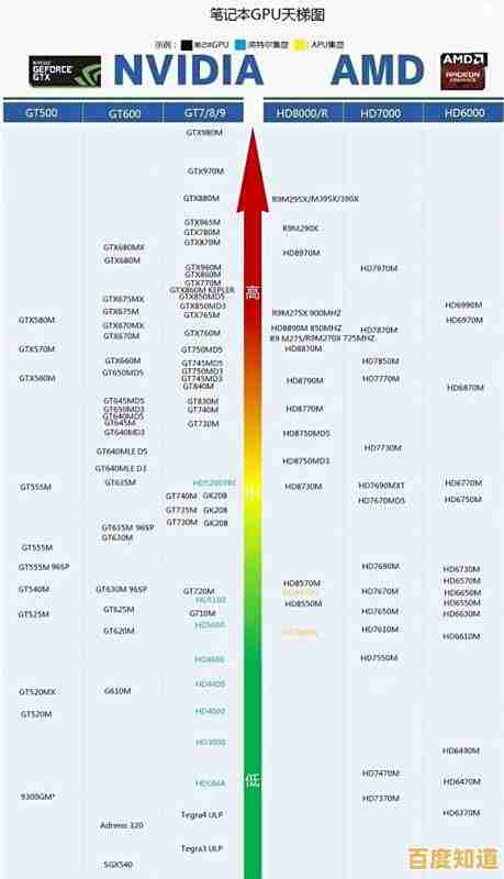 移动显卡性能天梯图：深度评估与选购指南，轻松找到高性能移动装备