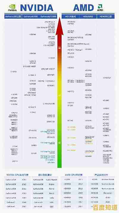 移动显卡性能天梯图：深度评估与选购指南，轻松找到高性能移动装备