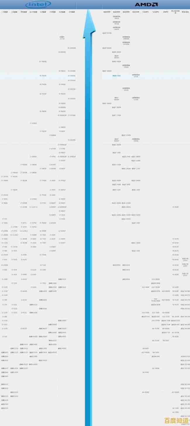 全面剖析AMD锐龙三代CPU天梯图,助你轻松选择高性能处理器 全面剖析AMD锐龙三代CPU天梯图,助你轻松选择高性能处理器