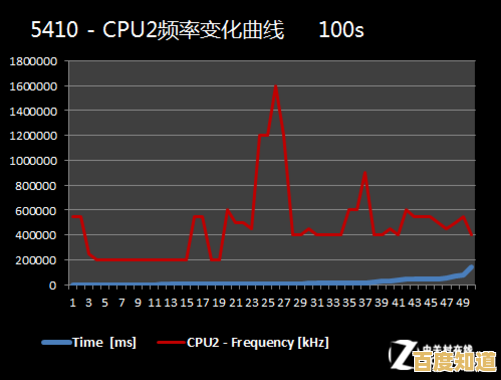 小鱼教您正确认识CPU主频与性能的关系 小鱼教您正确认识CPU主频与性能的关系