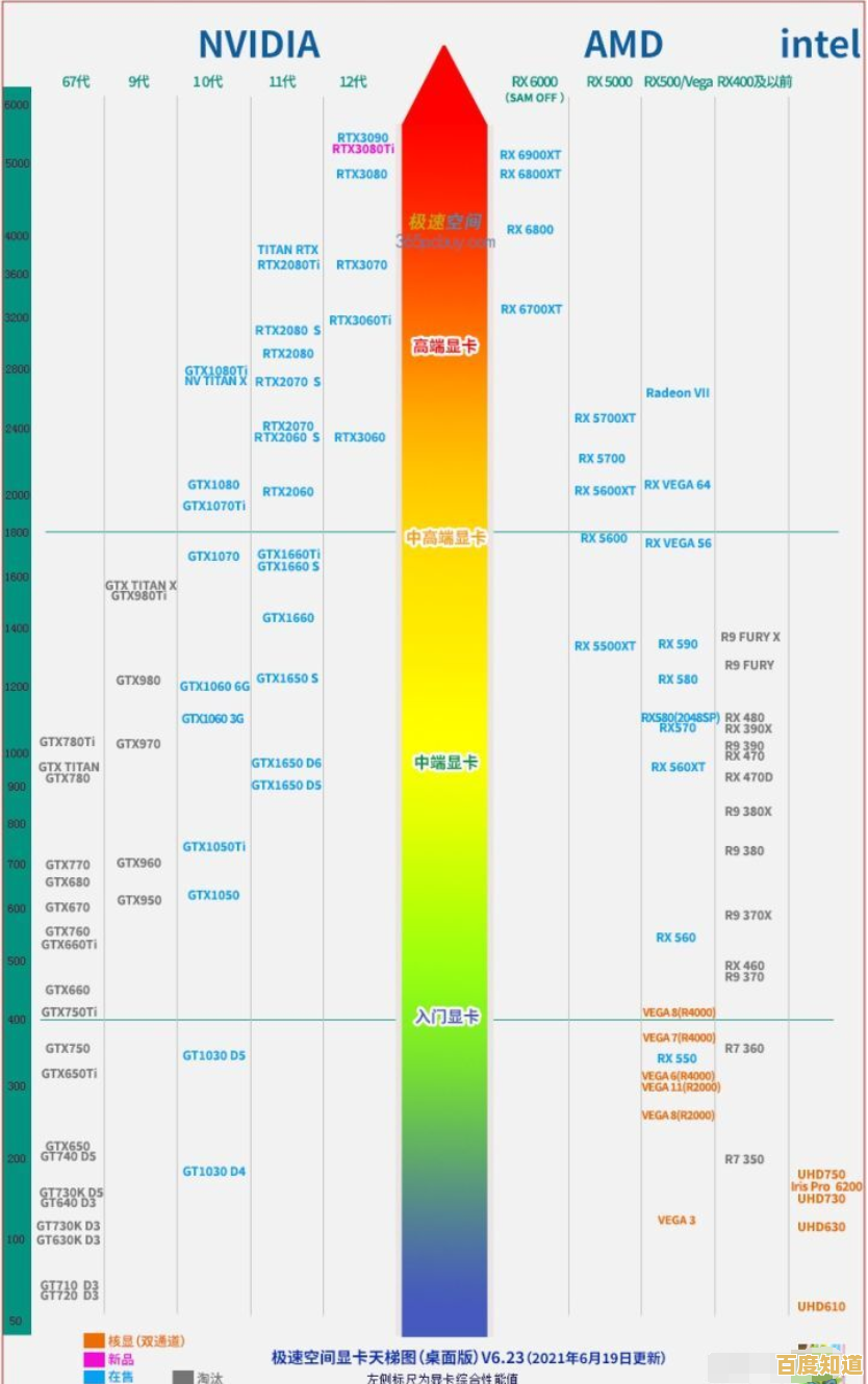 电脑硬盘全面排行与推荐：2021天梯图解析，轻松找到最适合你的存储方案！