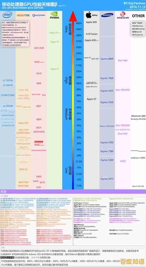 基于中关村GPU天梯图的选购指南：快速定位匹配需求的显卡型号