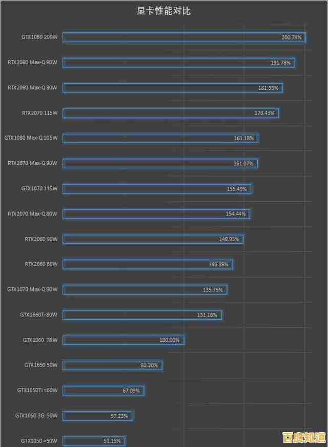 最新英特尔显卡天梯图出炉:全方位性能评估及型号排名一览 最新英特尔显卡天梯图出炉:全方位性能评估及型号排名一览