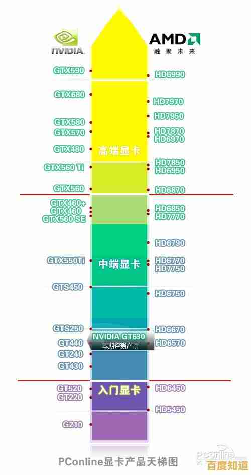 最新英特尔显卡天梯图出炉:全方位性能评估及型号排名一览 最新英特尔显卡天梯图出炉:全方位性能评估及型号排名一览