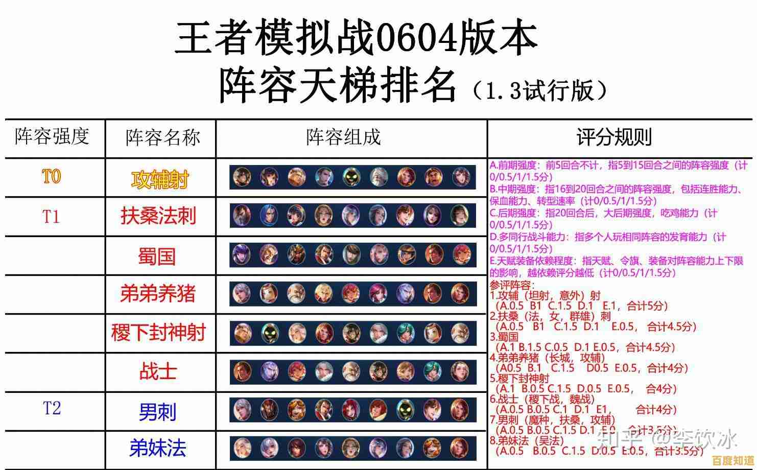 《掌握王者荣耀天梯图:制胜策略,主宰战场风云! 《掌握王者荣耀天梯图:制胜策略,主宰战场风云!