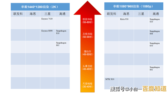 手机GPU天梯图全面解析：实时评估显卡性能，为你推荐高性价比手机！