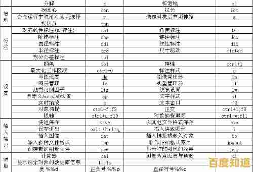 CAD标注快捷键详解与应用指南：助力工程师快速精通专业操作