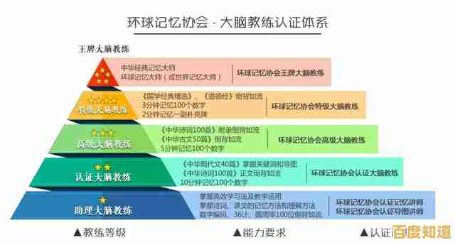 大脑记忆天梯图解析：知乎用户共同探讨记忆存储与提取的奥秘