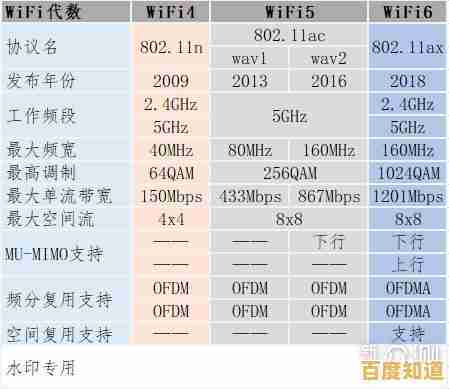 360wifi使用全解析：多场景网络配置与故障解决技巧
