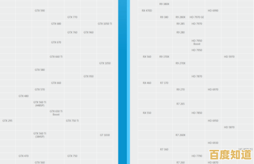 2023年显卡天梯图:最新性能排行榜全面解析 2023年显卡天梯图:最新性能排行榜全面解析