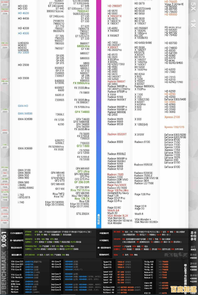 根据天梯图挑选高性能CPU笔记本:2021年度推荐版 根据天梯图挑选高性能CPU笔记本:2021年度推荐版