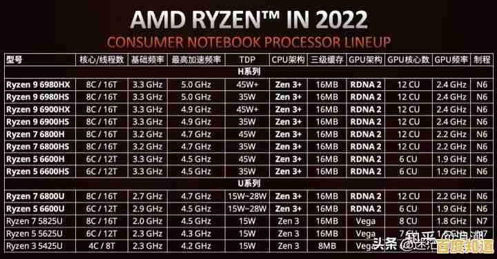 最新移动处理器天梯图出炉：2022年度高性能笔记本CPU排名详解