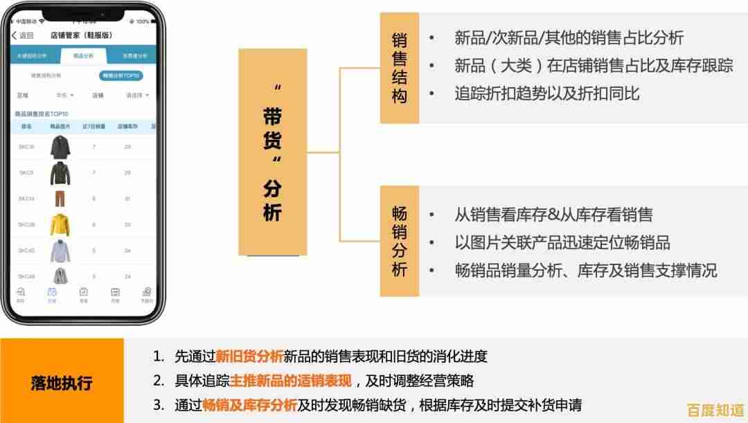 Excel高效数据分析实战:赋能企业智能决策与竞争力提升的专业指南 Excel高效数据分析实战:赋能企业智能决策与竞争力提升的专业指南