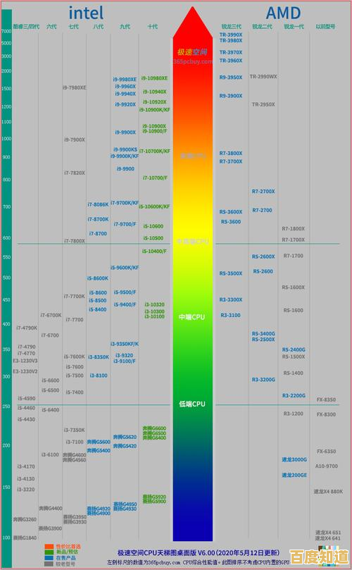 掌握笔记本CPU排名天梯图：轻松锁定高性能配置的终极攻略